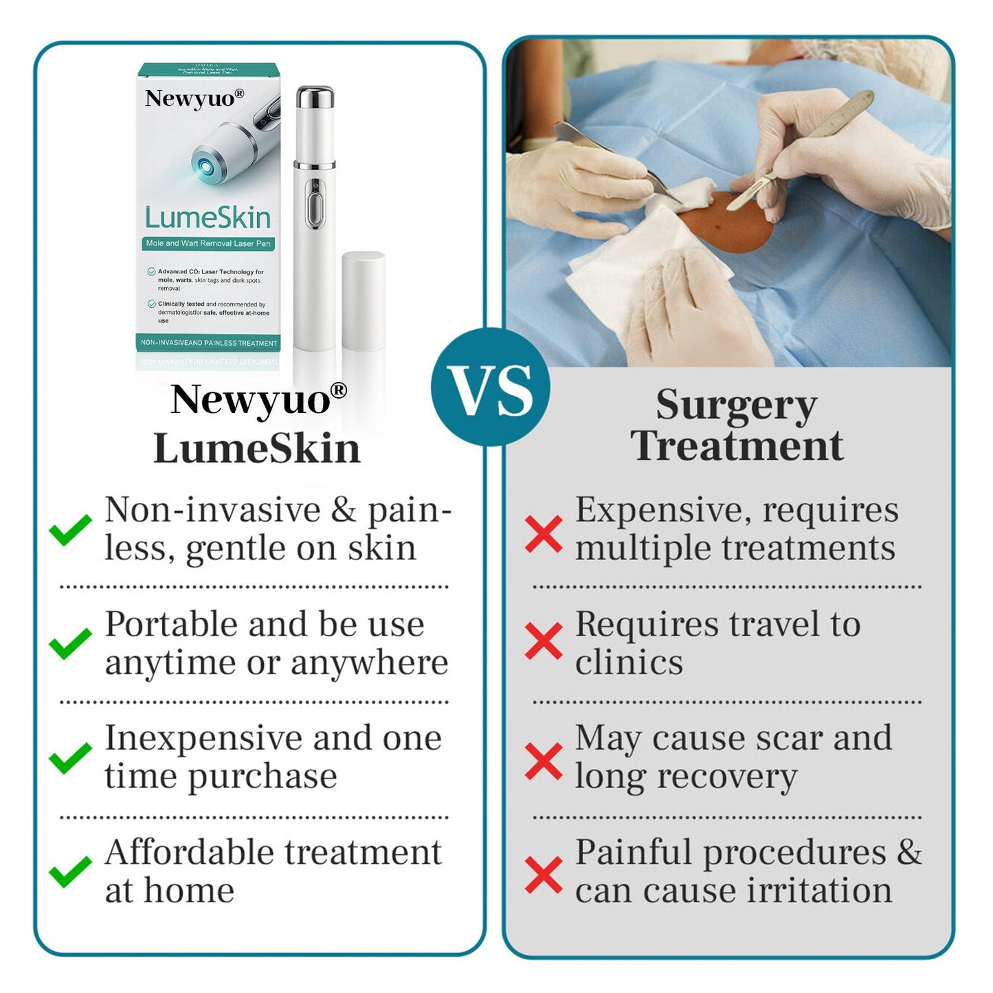 Newyuo® LumeSkin Mole and Wart Removal Laser Pen